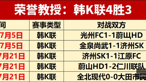 2025世俱杯：各豪门球队阵容全解析，不容错过的名单曝光